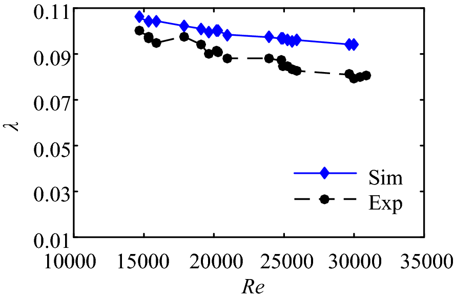 Fig. 3