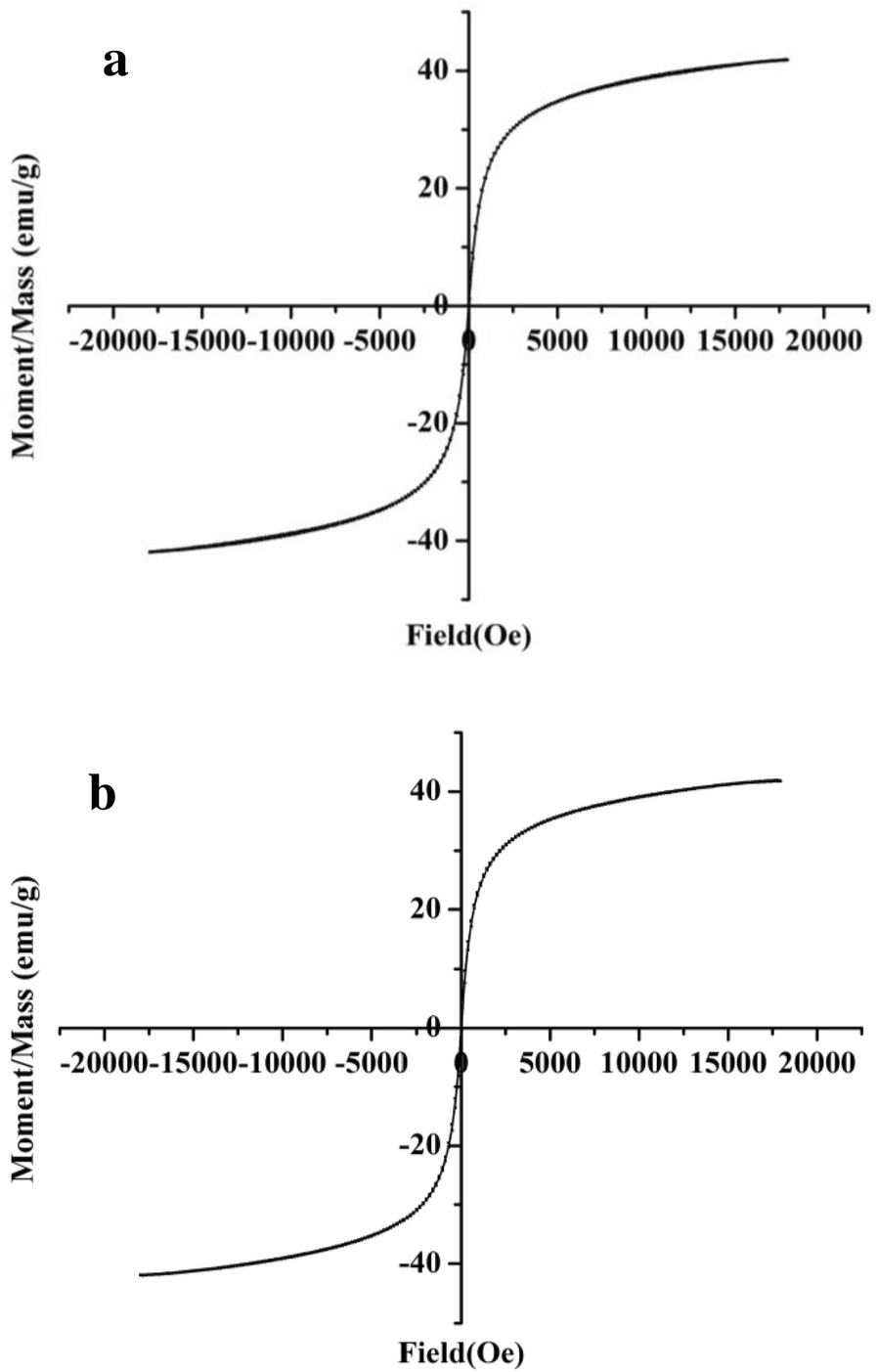 Fig. 3