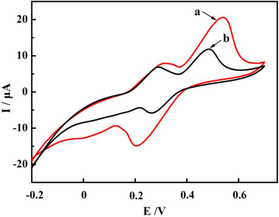 Fig. 4