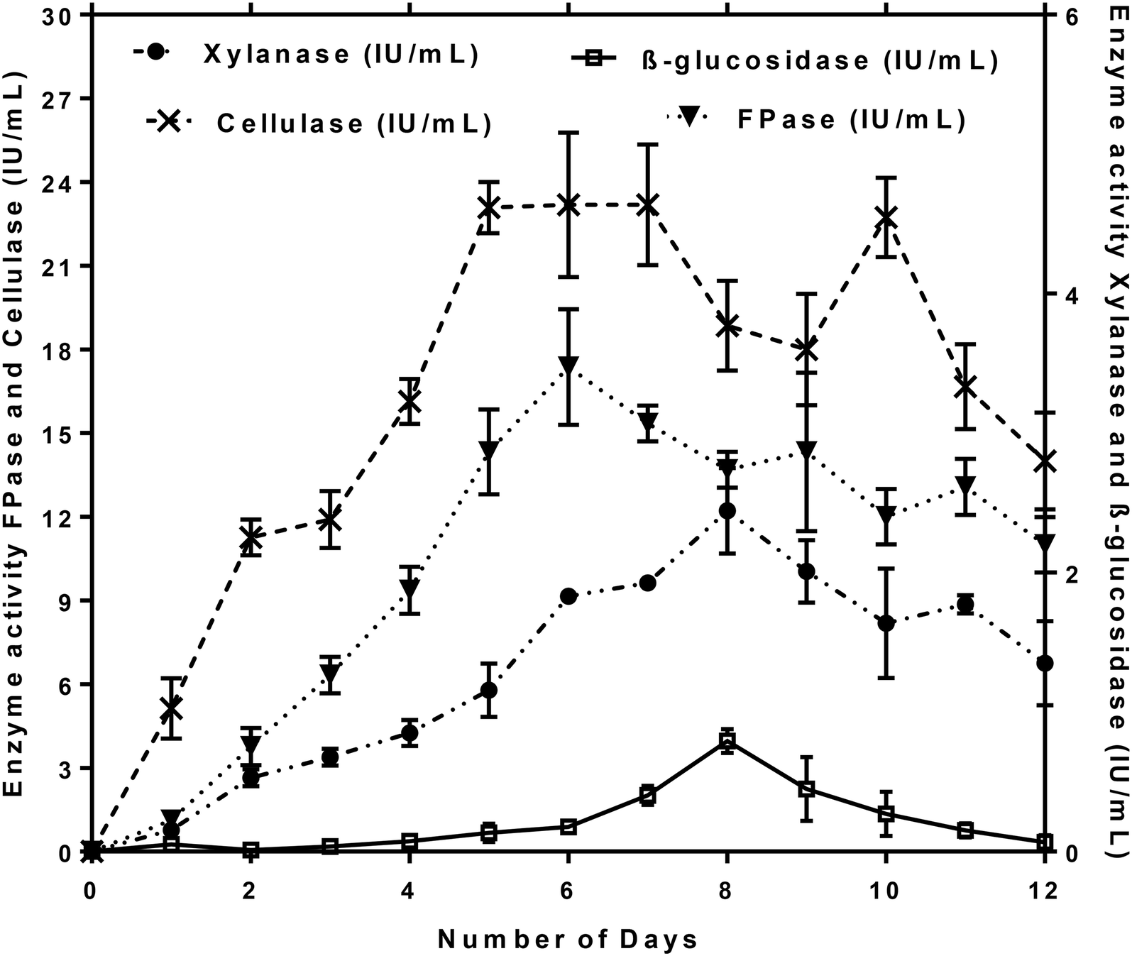 Fig. 6