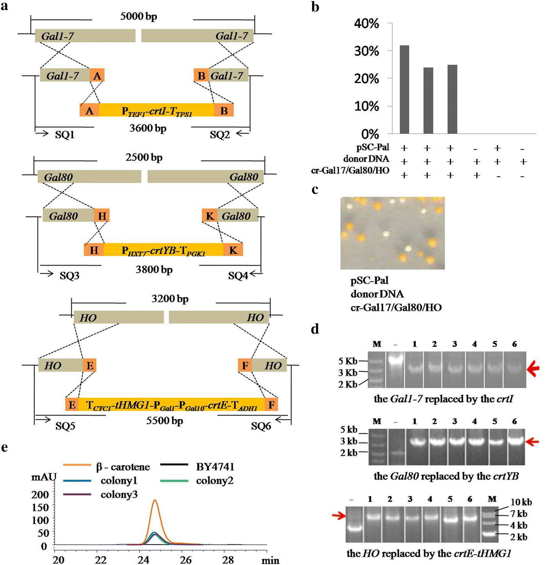 Fig. 4