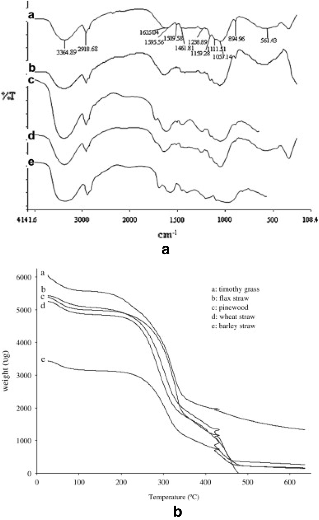 Fig. 4