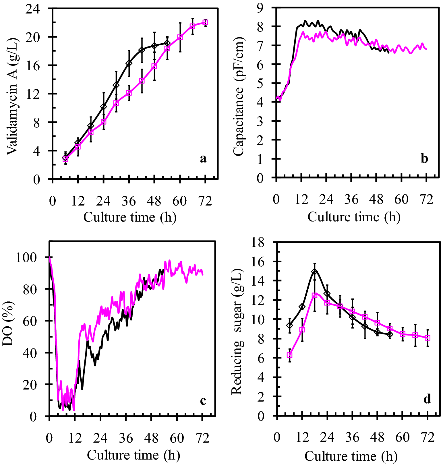 Fig. 1