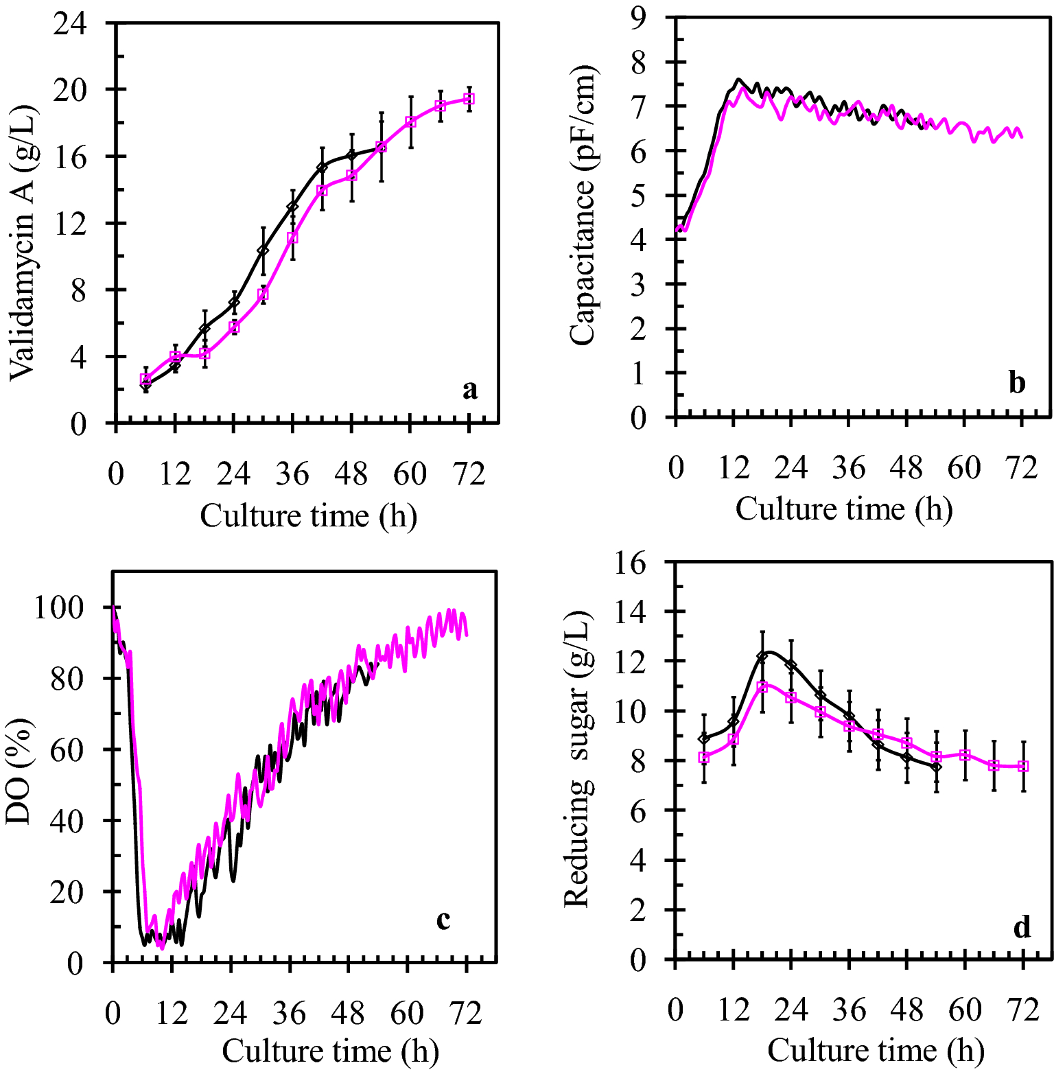 Fig. 2