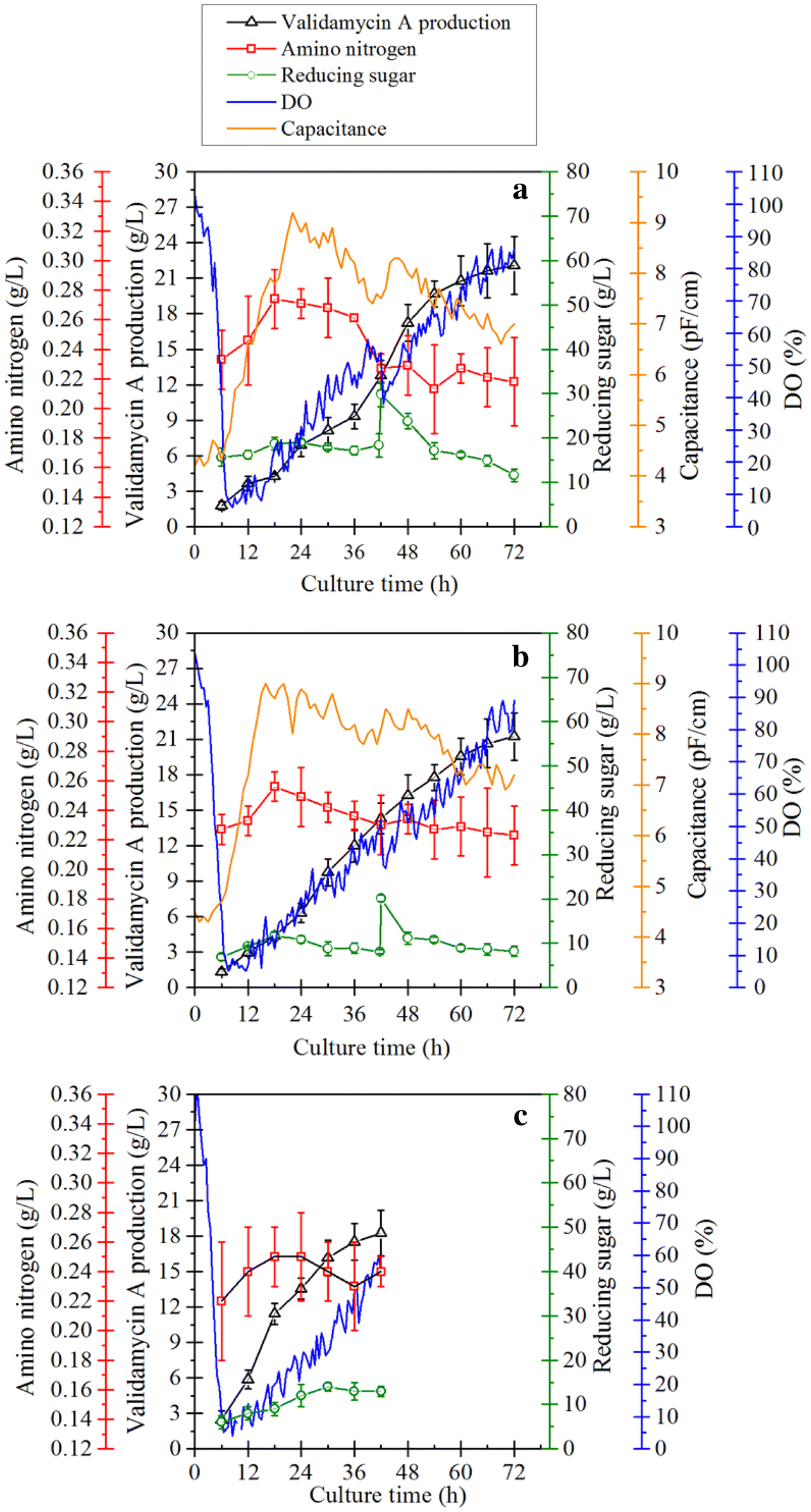 Fig. 3