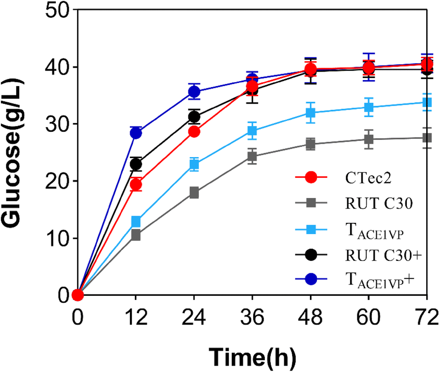 Fig. 6