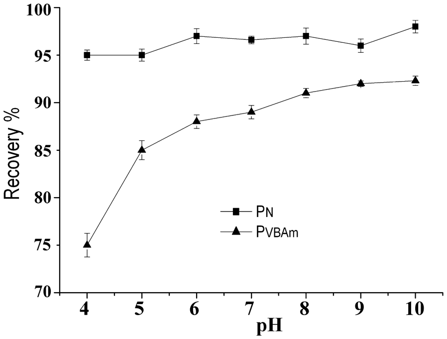 Fig. 5