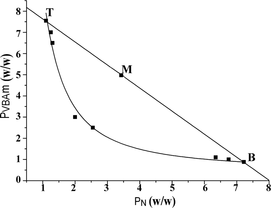 Fig. 8