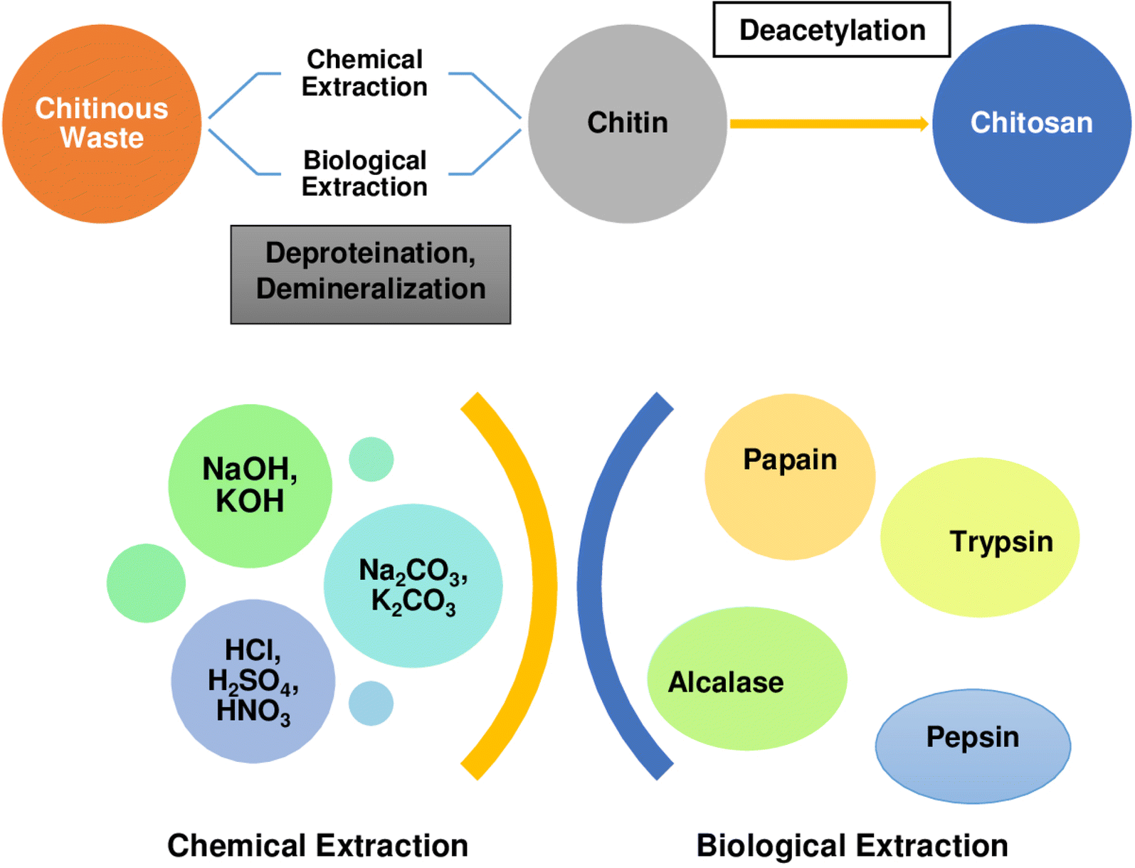 Fig. 4