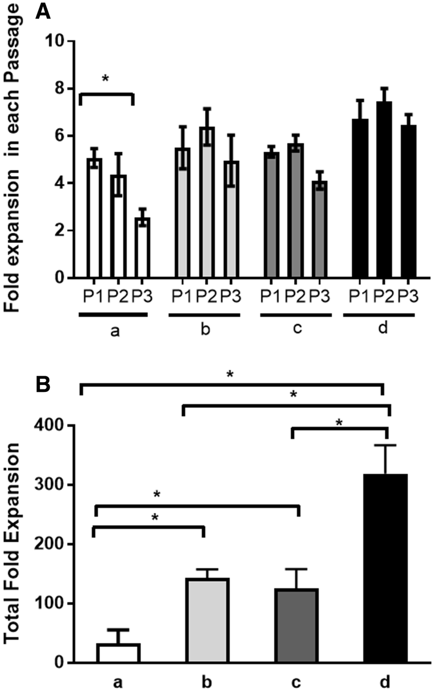 Fig. 4