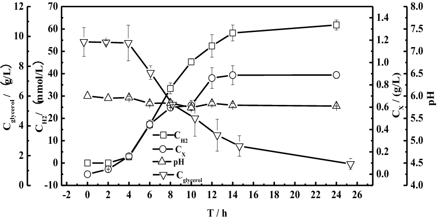 Fig. 3