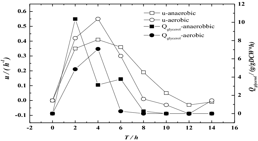 Fig. 8