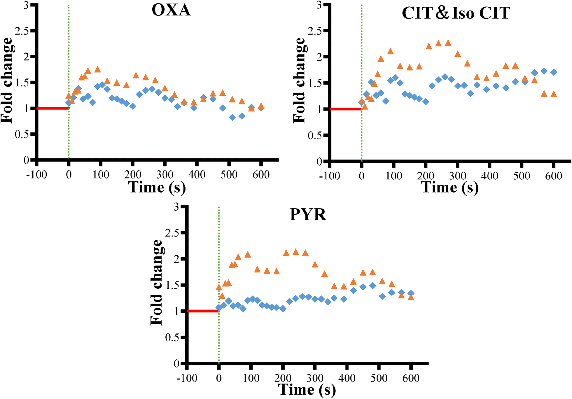 Fig. 4