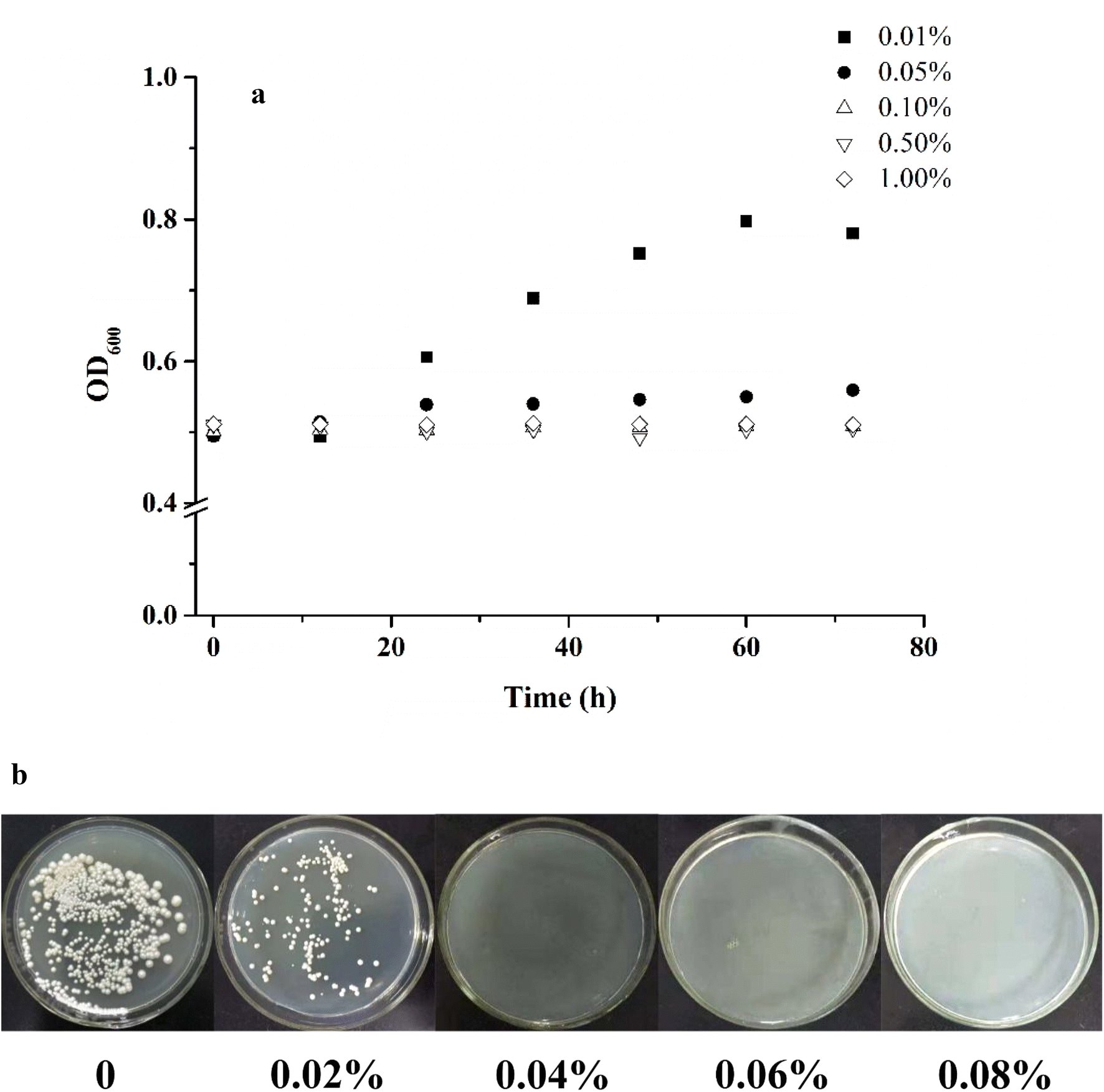 Fig. 3