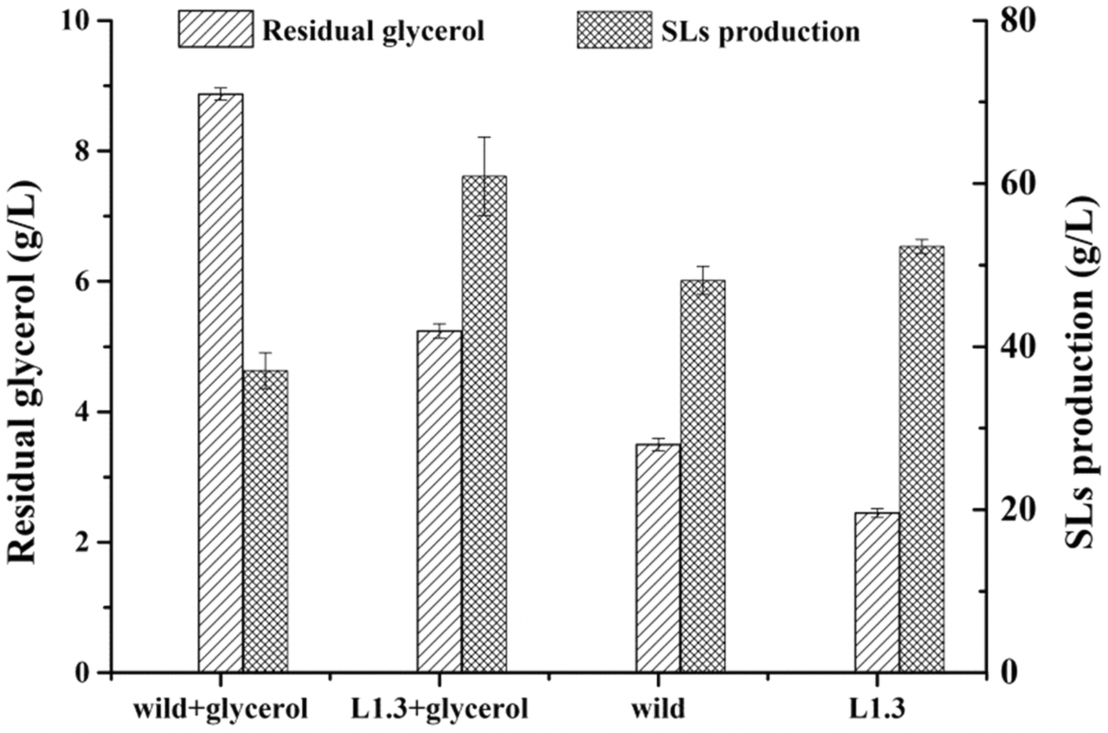 Fig. 6