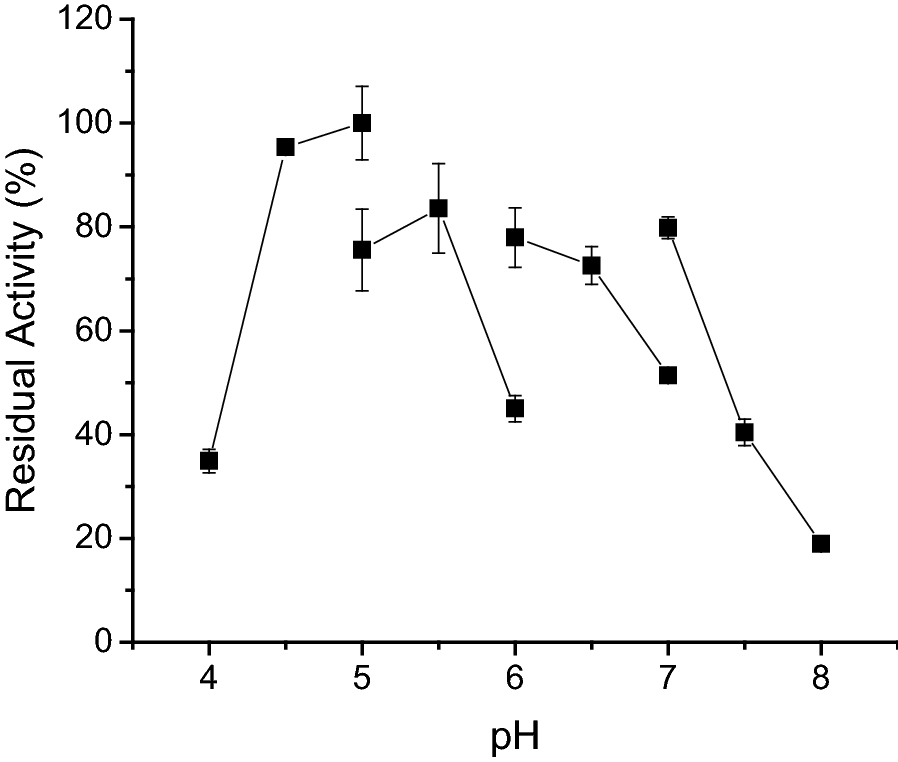 Fig. 4