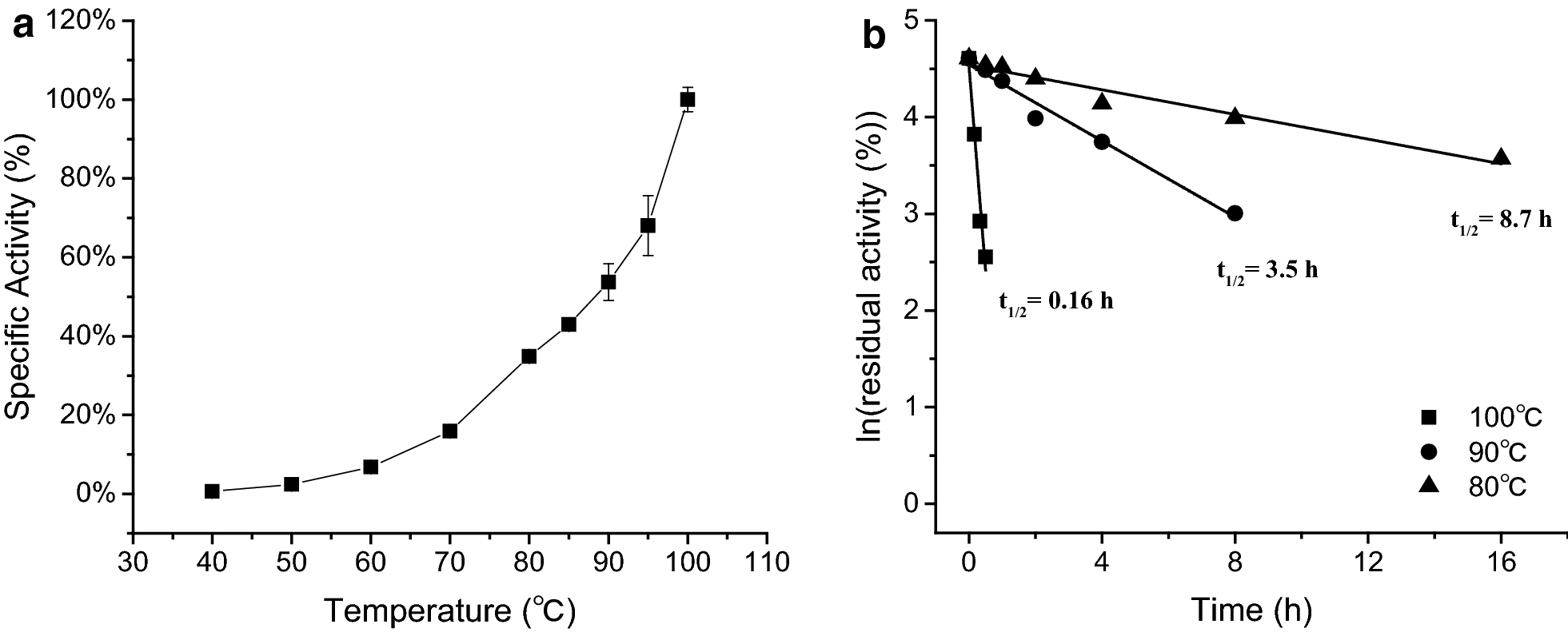 Fig. 5