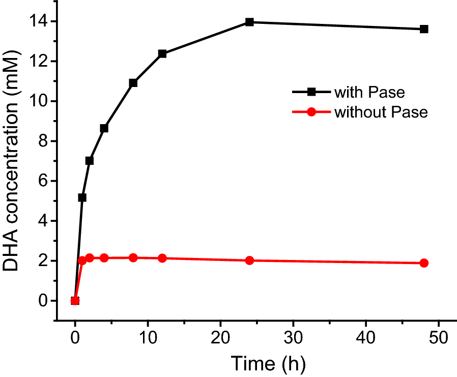 Fig. 7