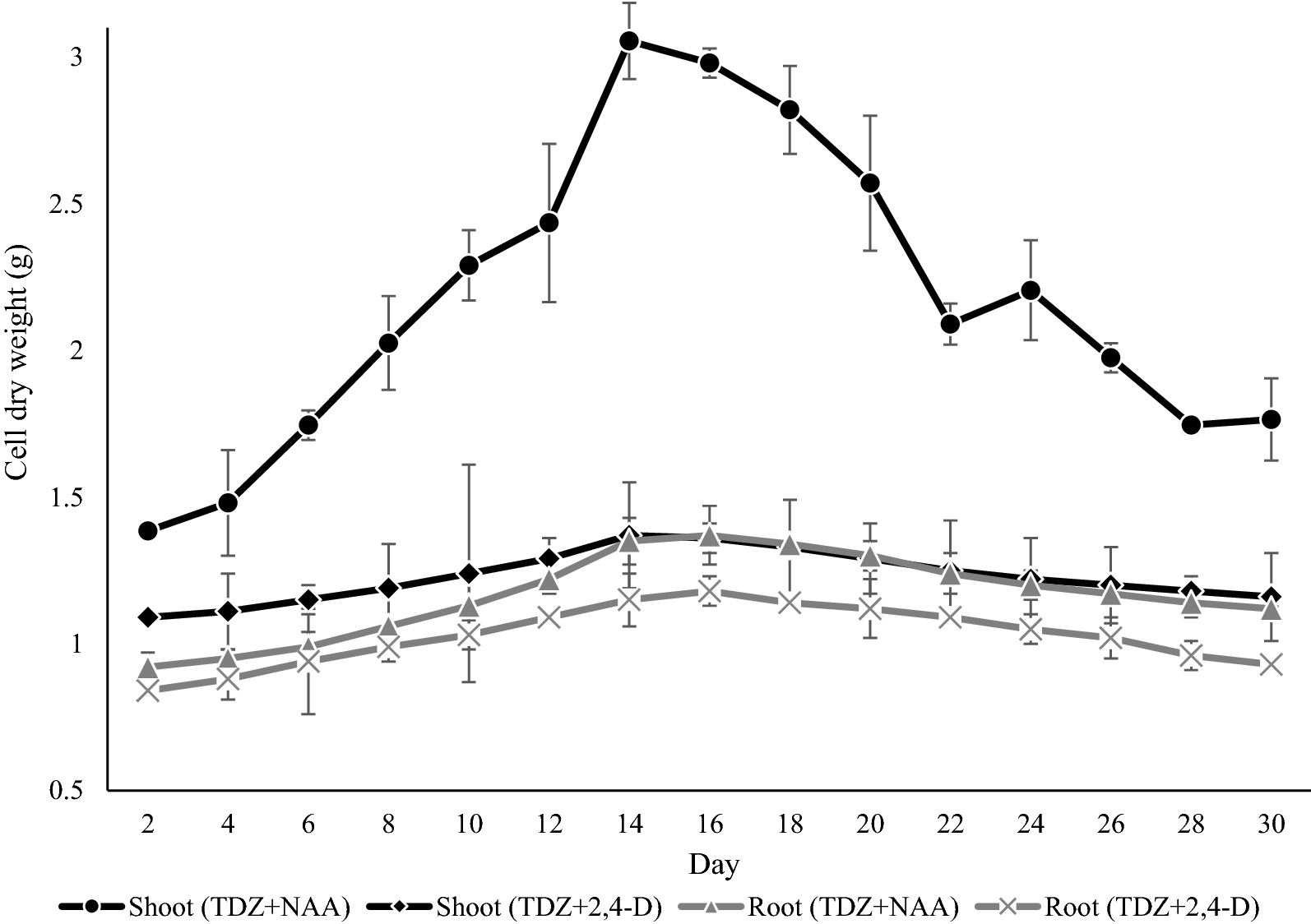 Fig. 3