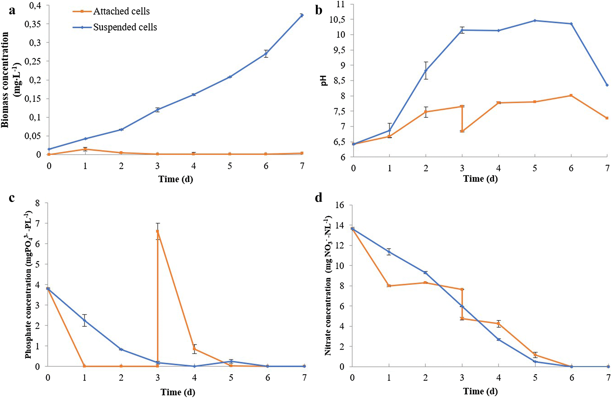 Fig. 2