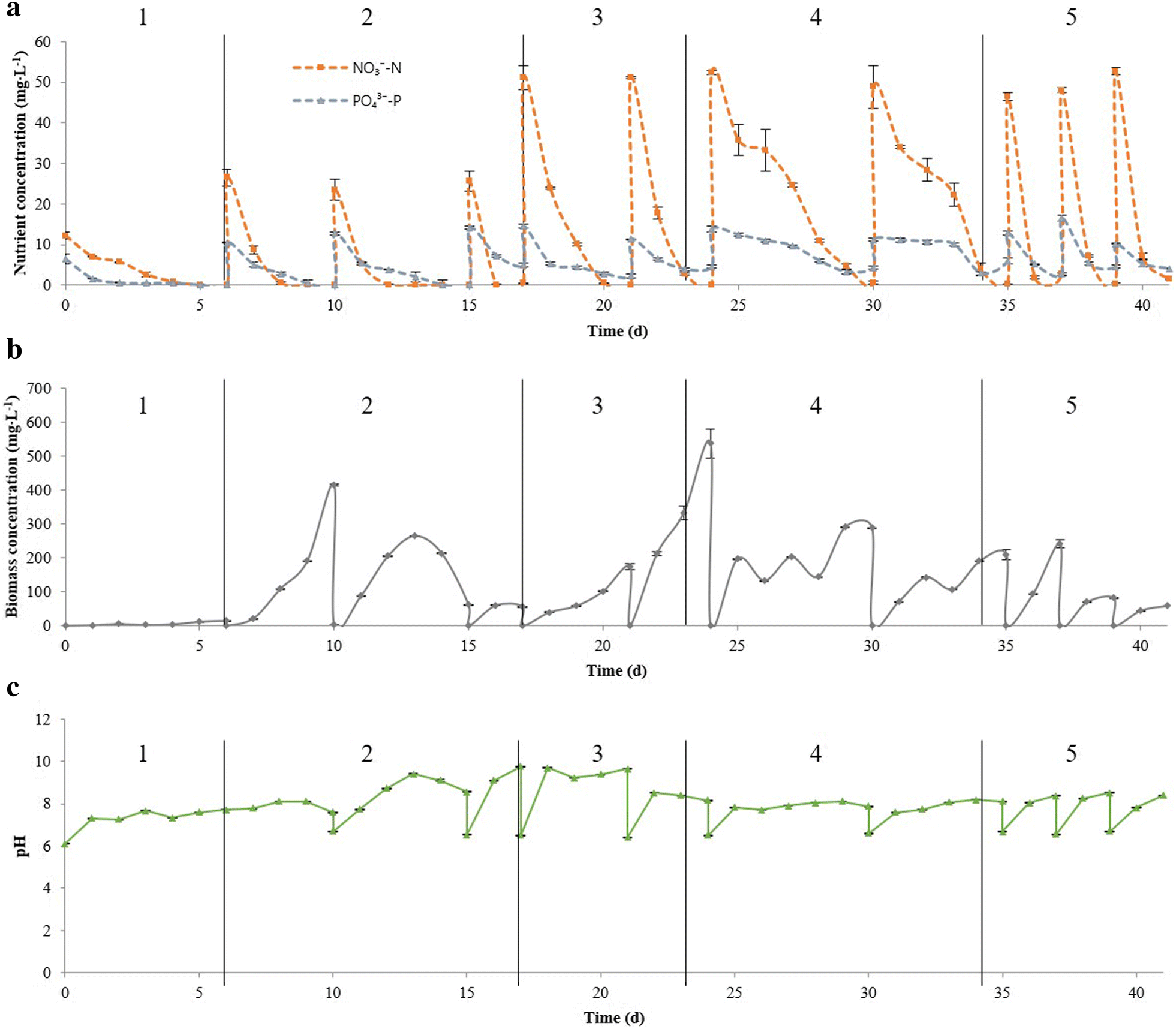 Fig. 4