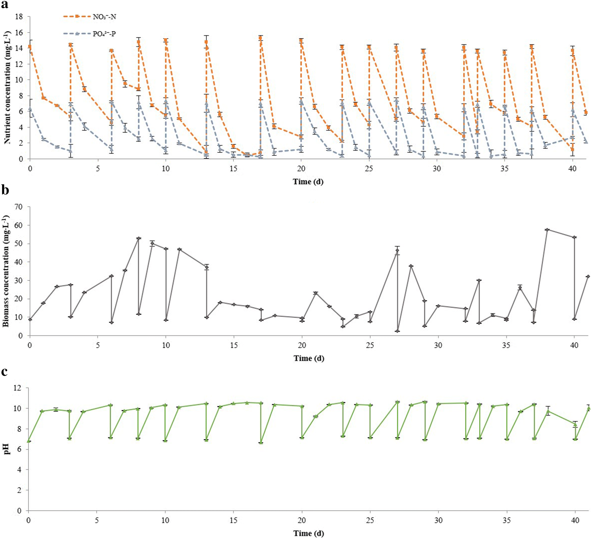 Fig. 7