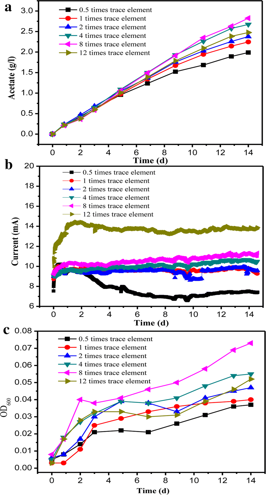 Fig. 4