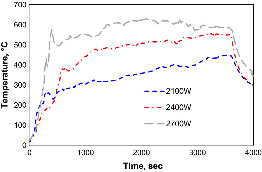 Fig. 3