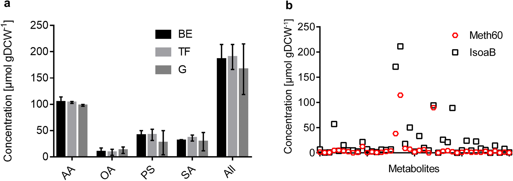 Fig. 6