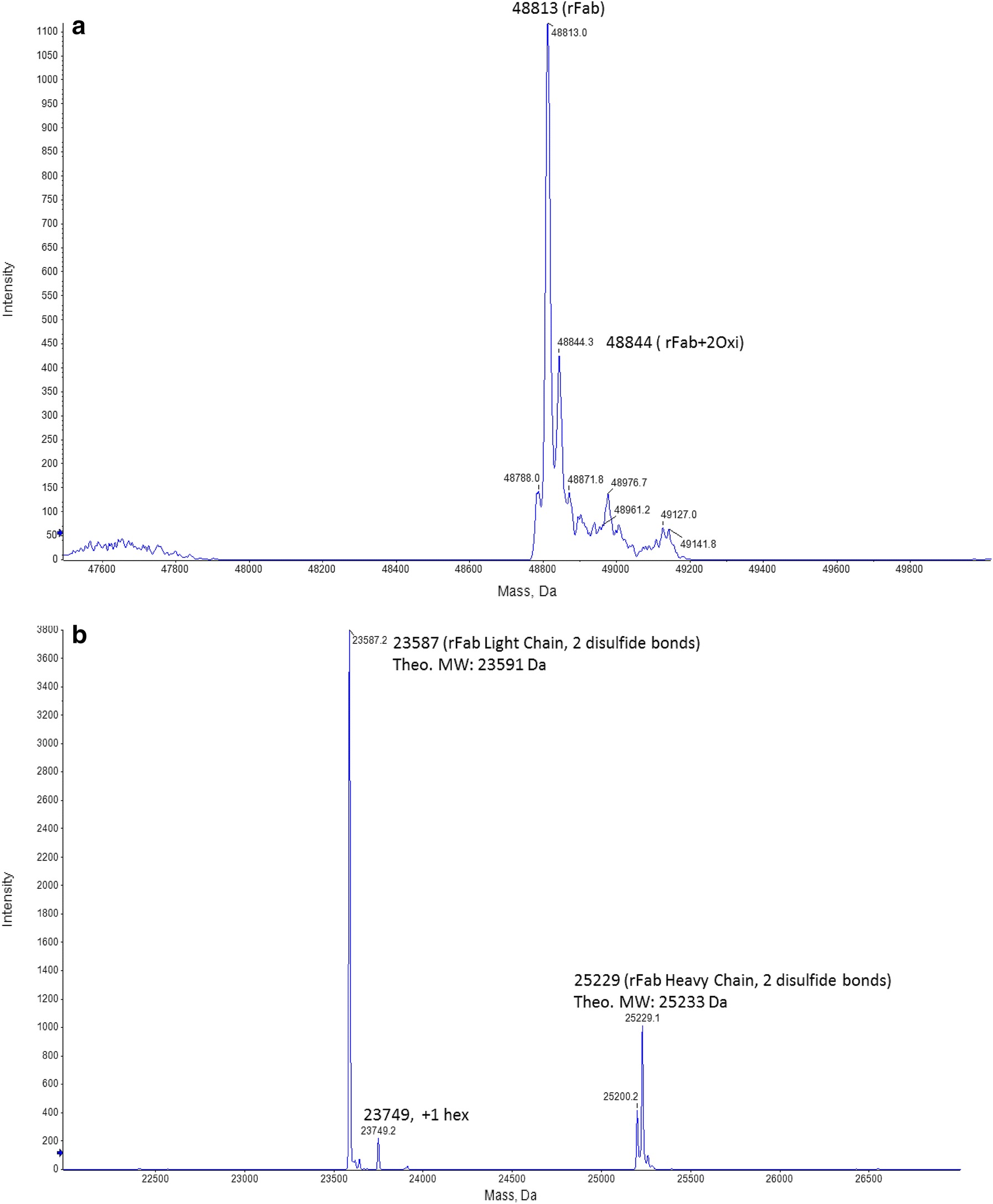 Fig. 5