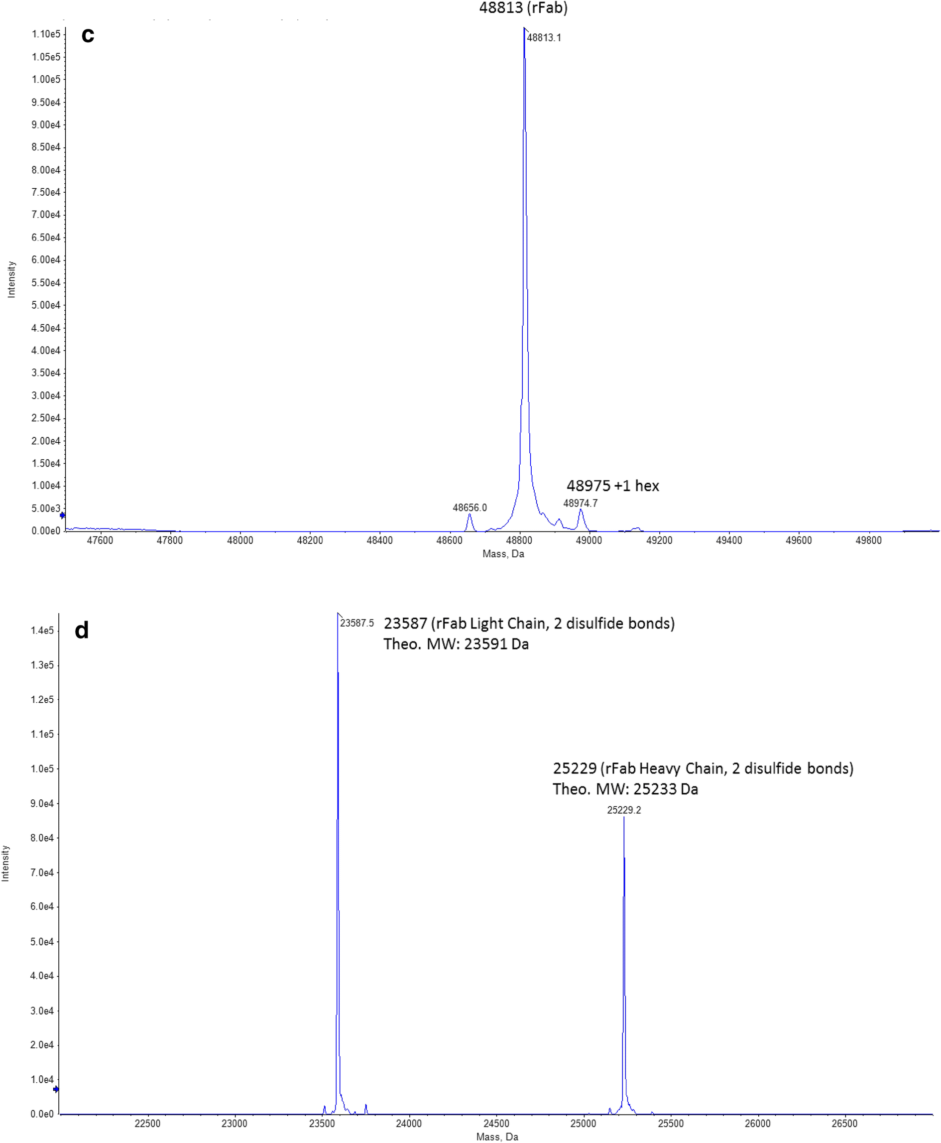 Fig. 5