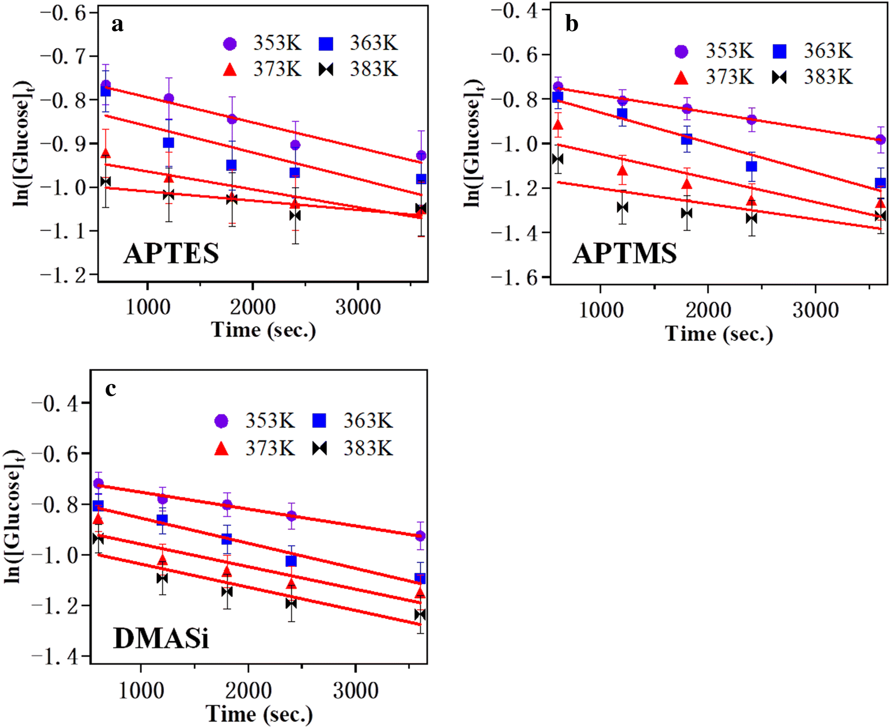 Fig. 4