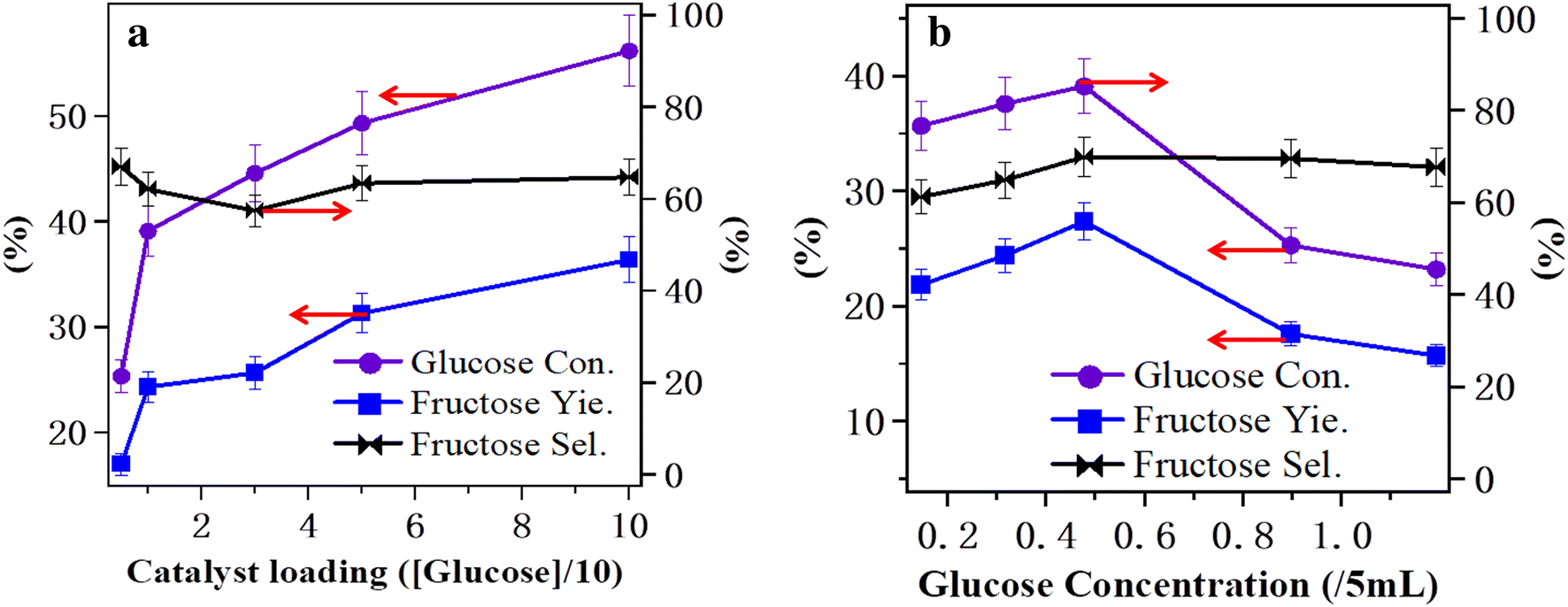 Fig. 7