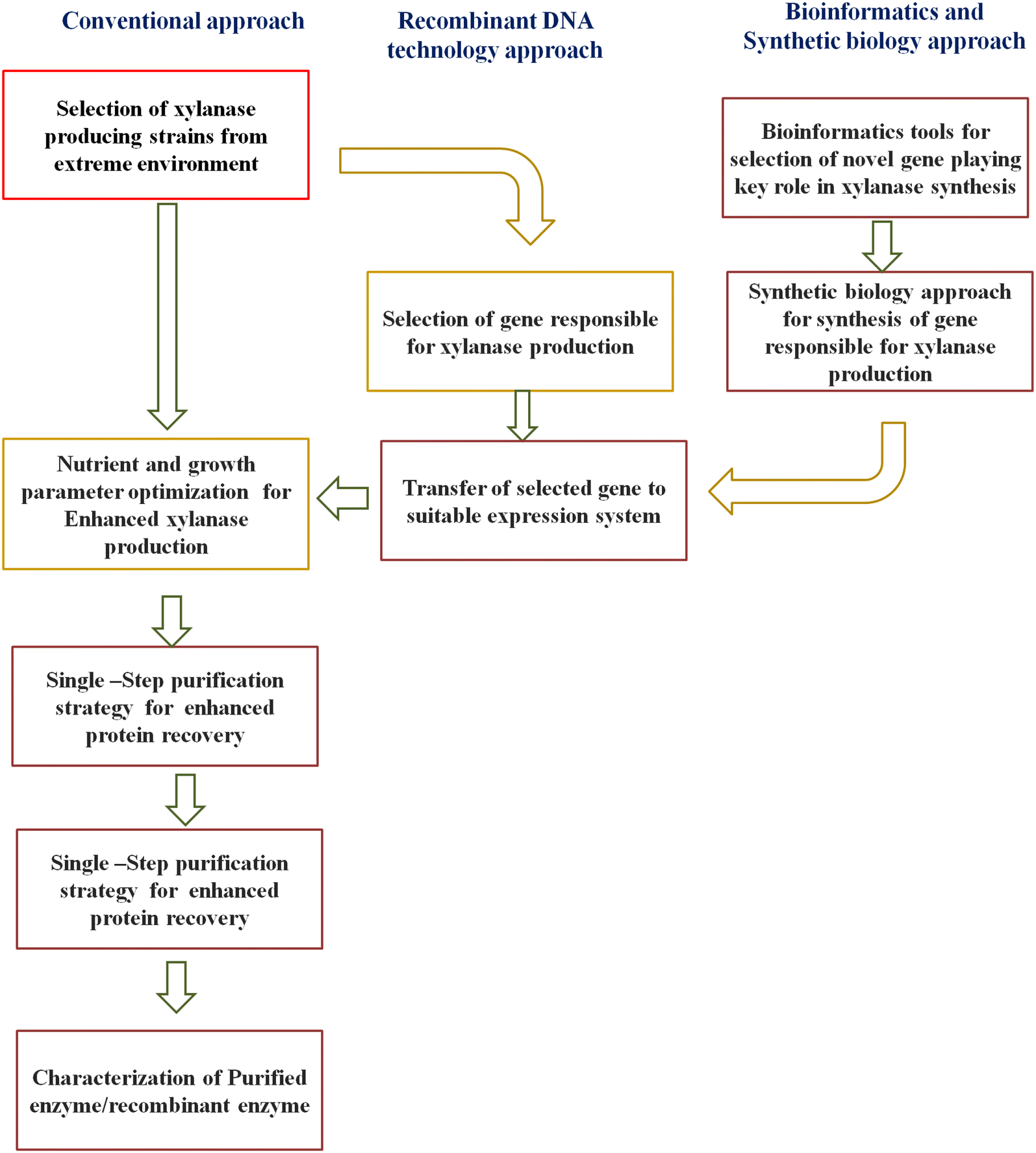 Fig. 7