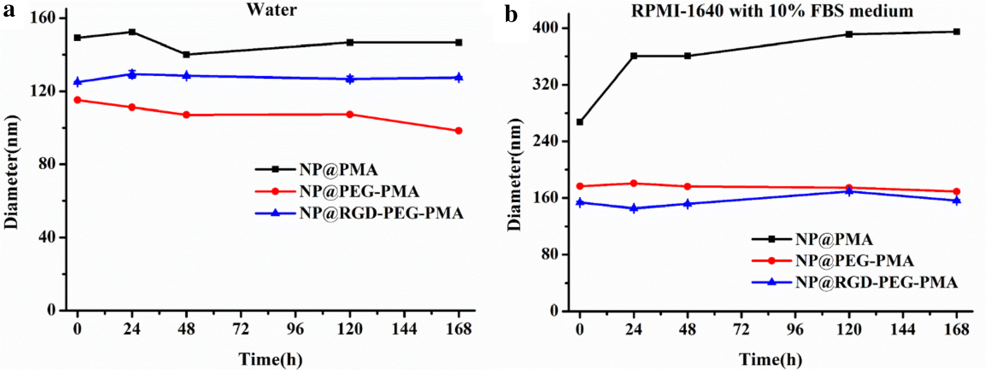 Fig. 4