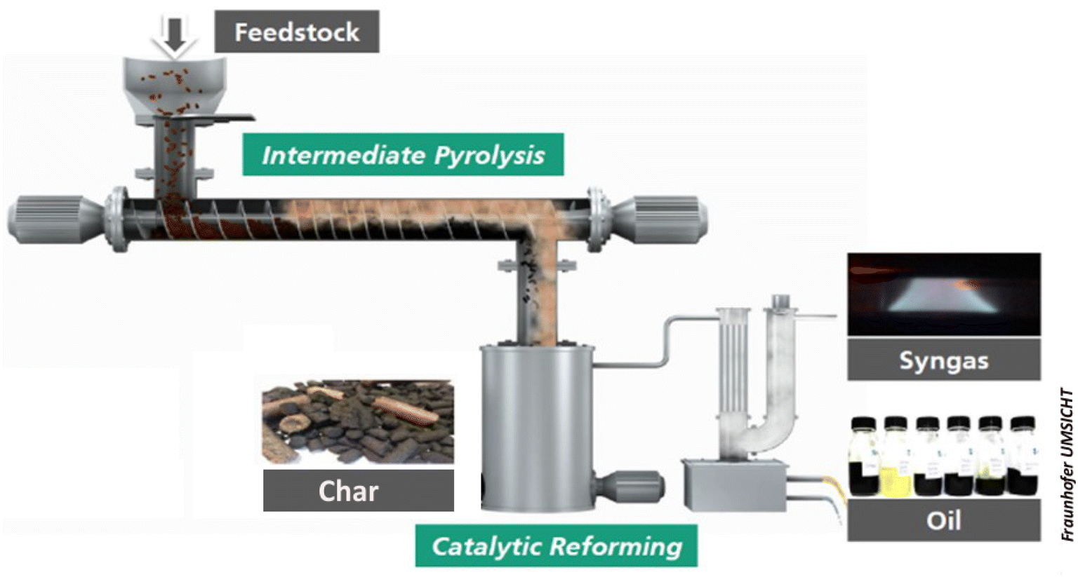 Fig. 2