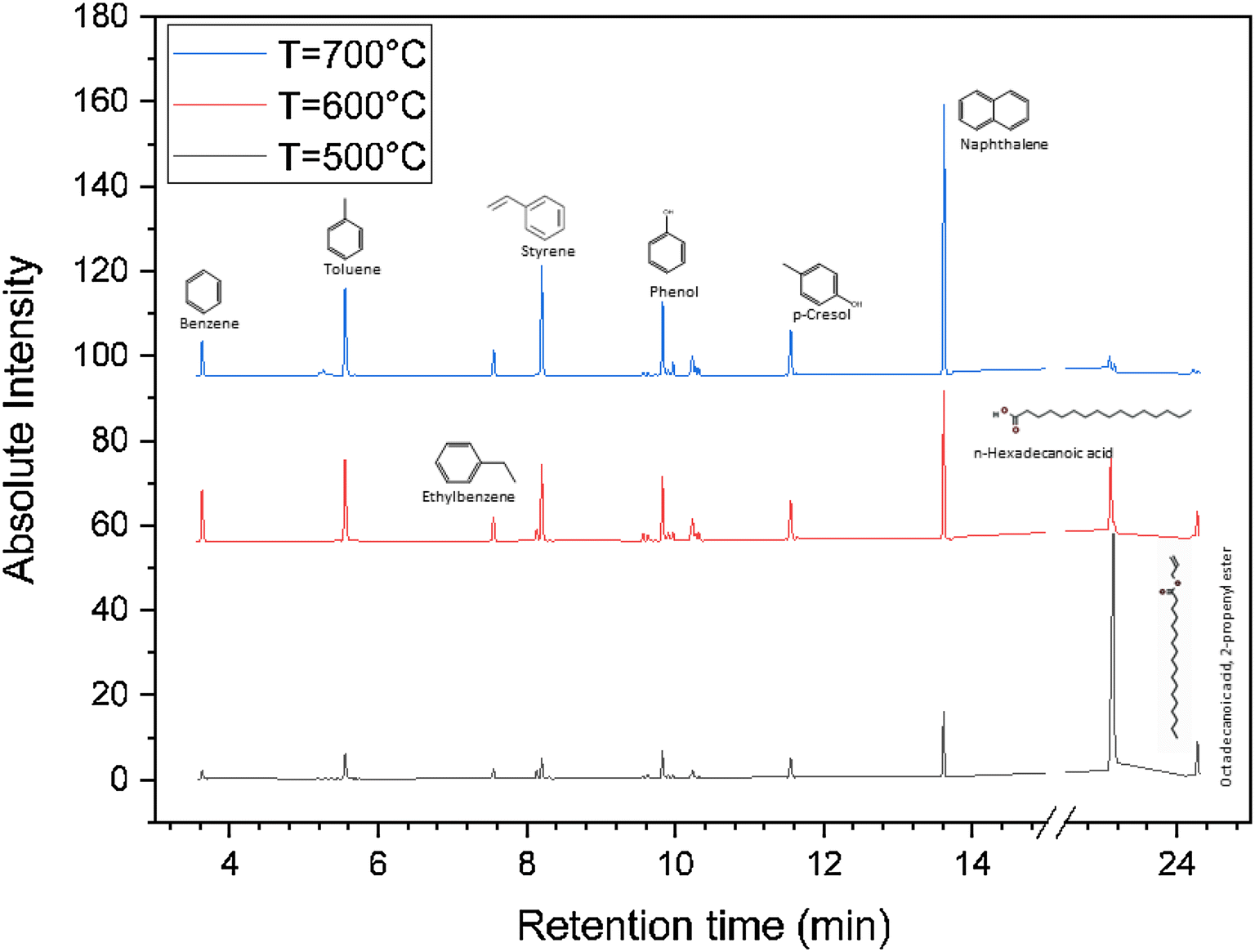 Fig. 4