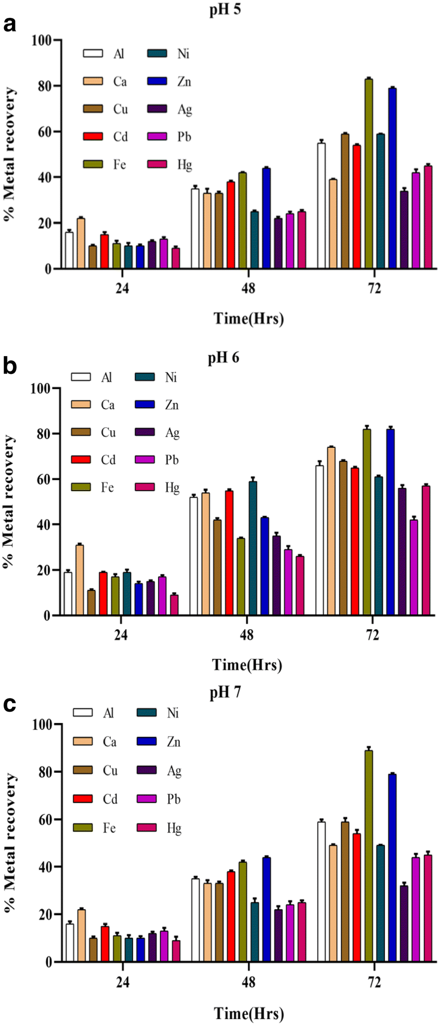 Fig. 2