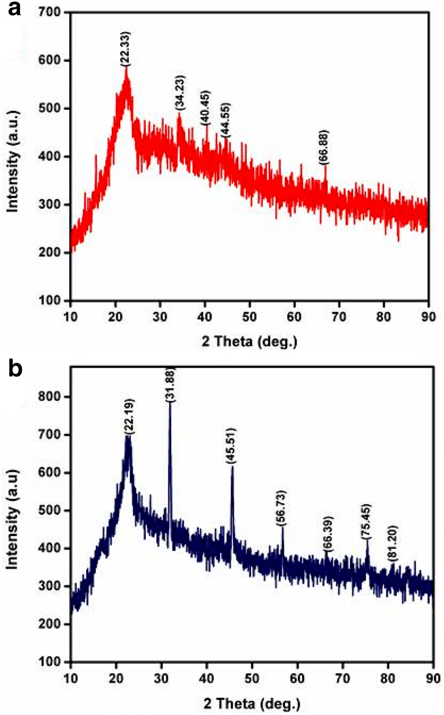 Fig. 4