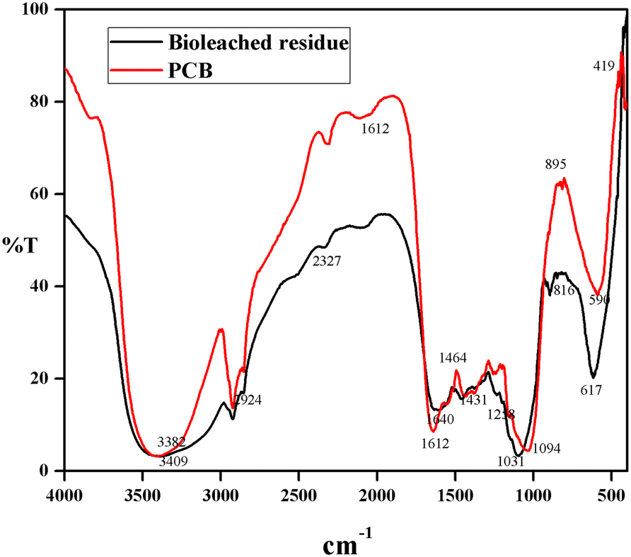 Fig. 5