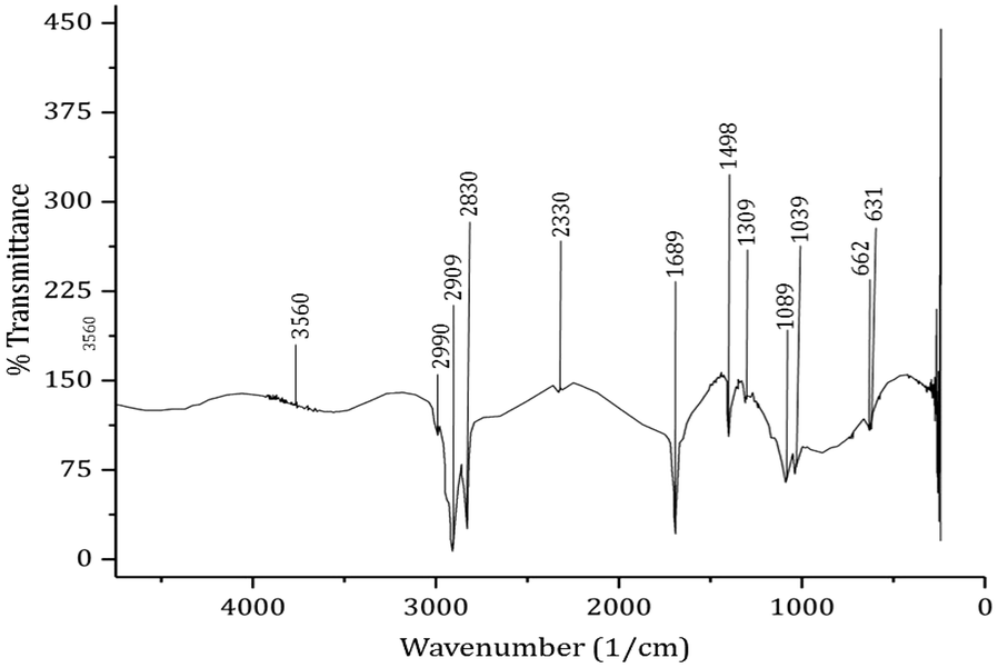 Fig. 2