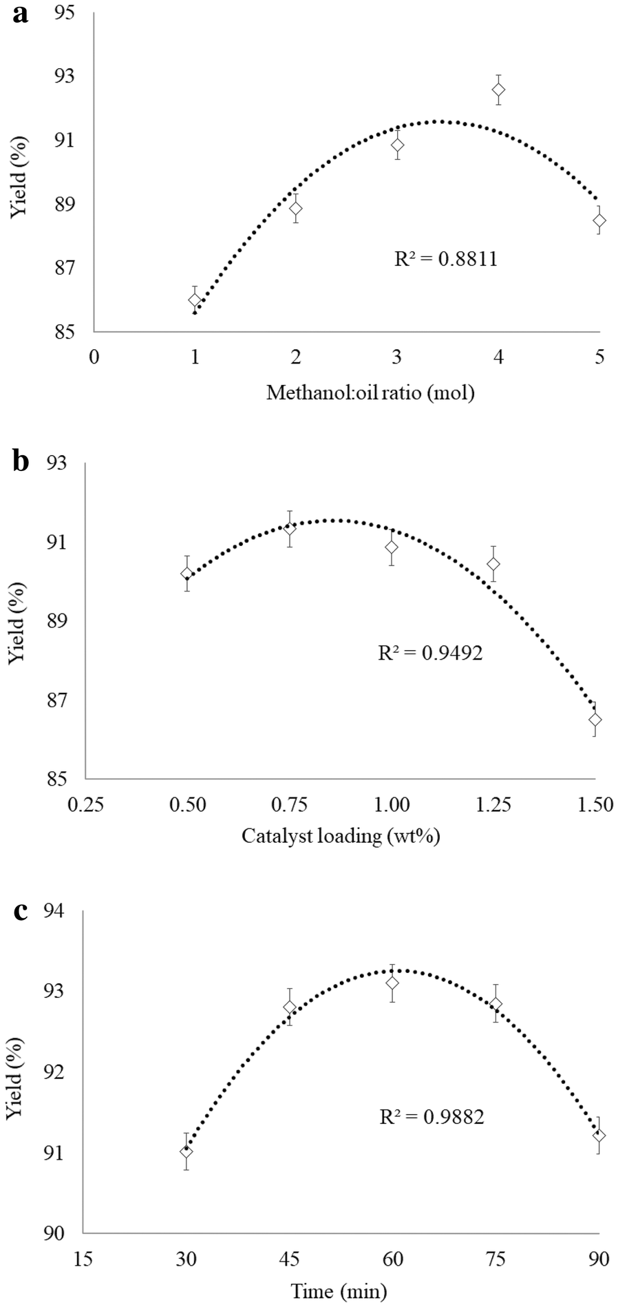 Fig. 4