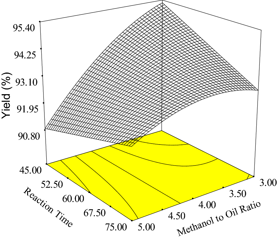 Fig. 5