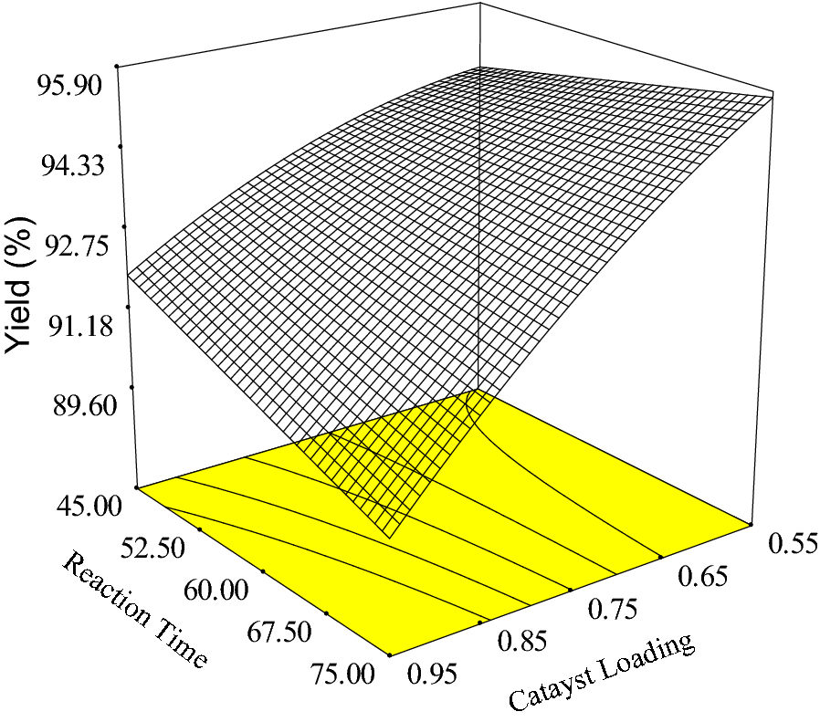 Fig. 6