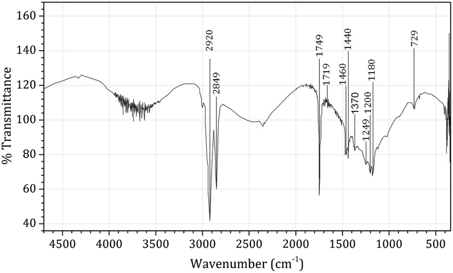 Fig. 8