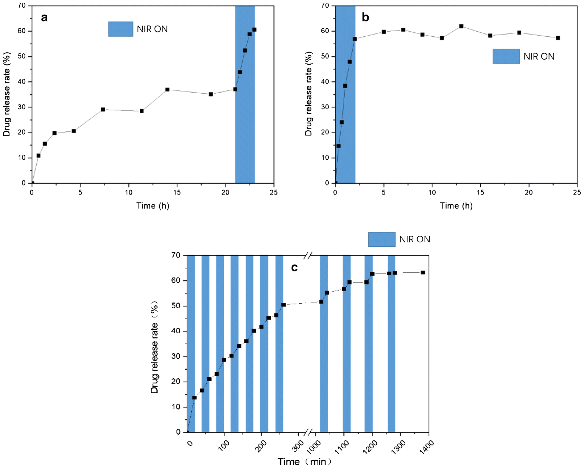 Fig. 7