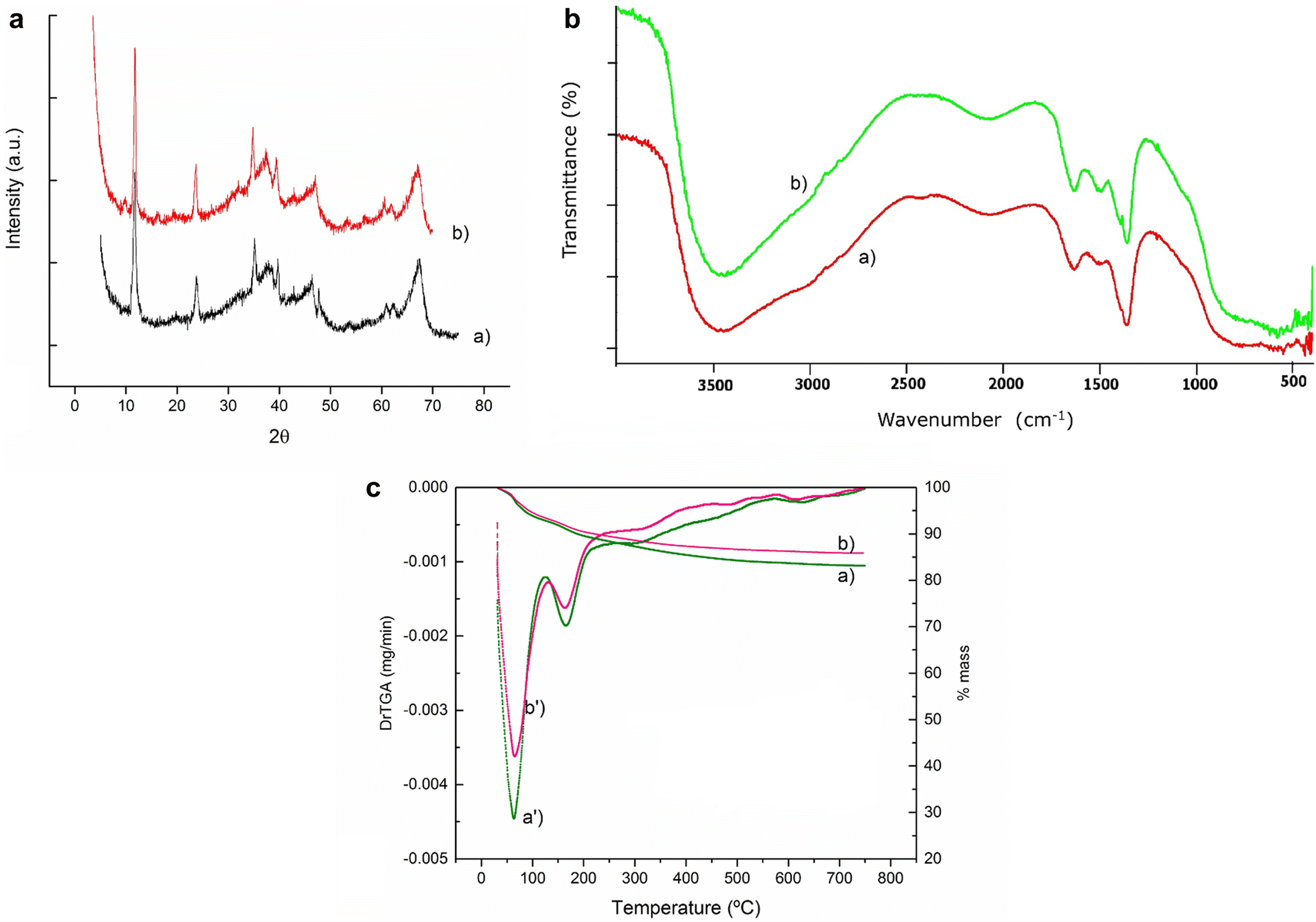 Fig. 12