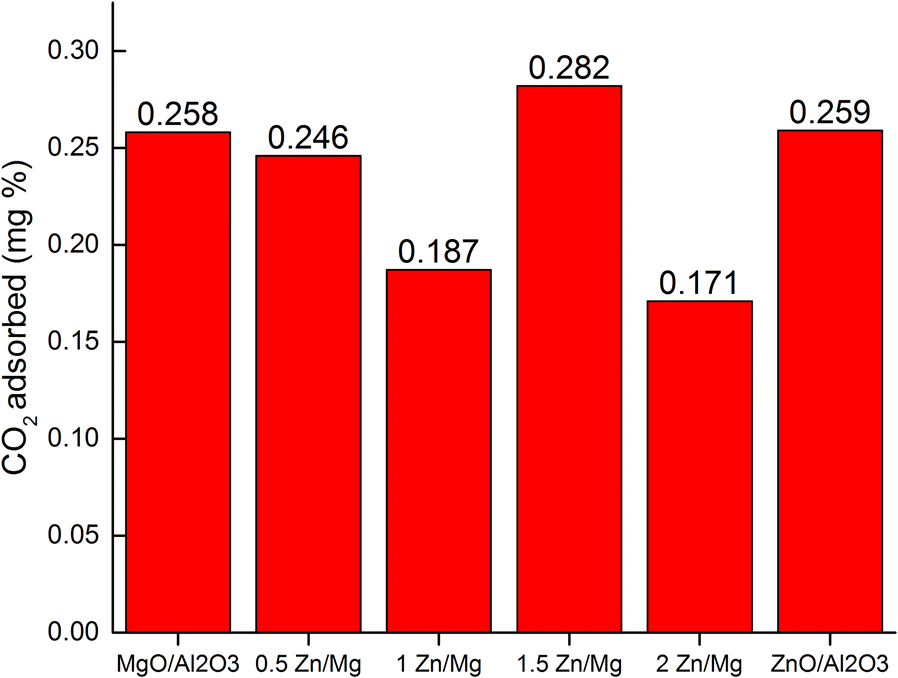 Fig. 2