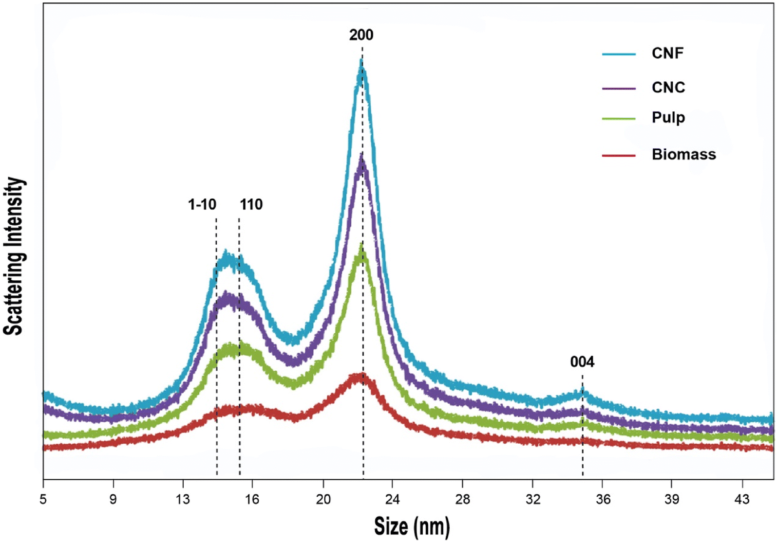 Fig. 6