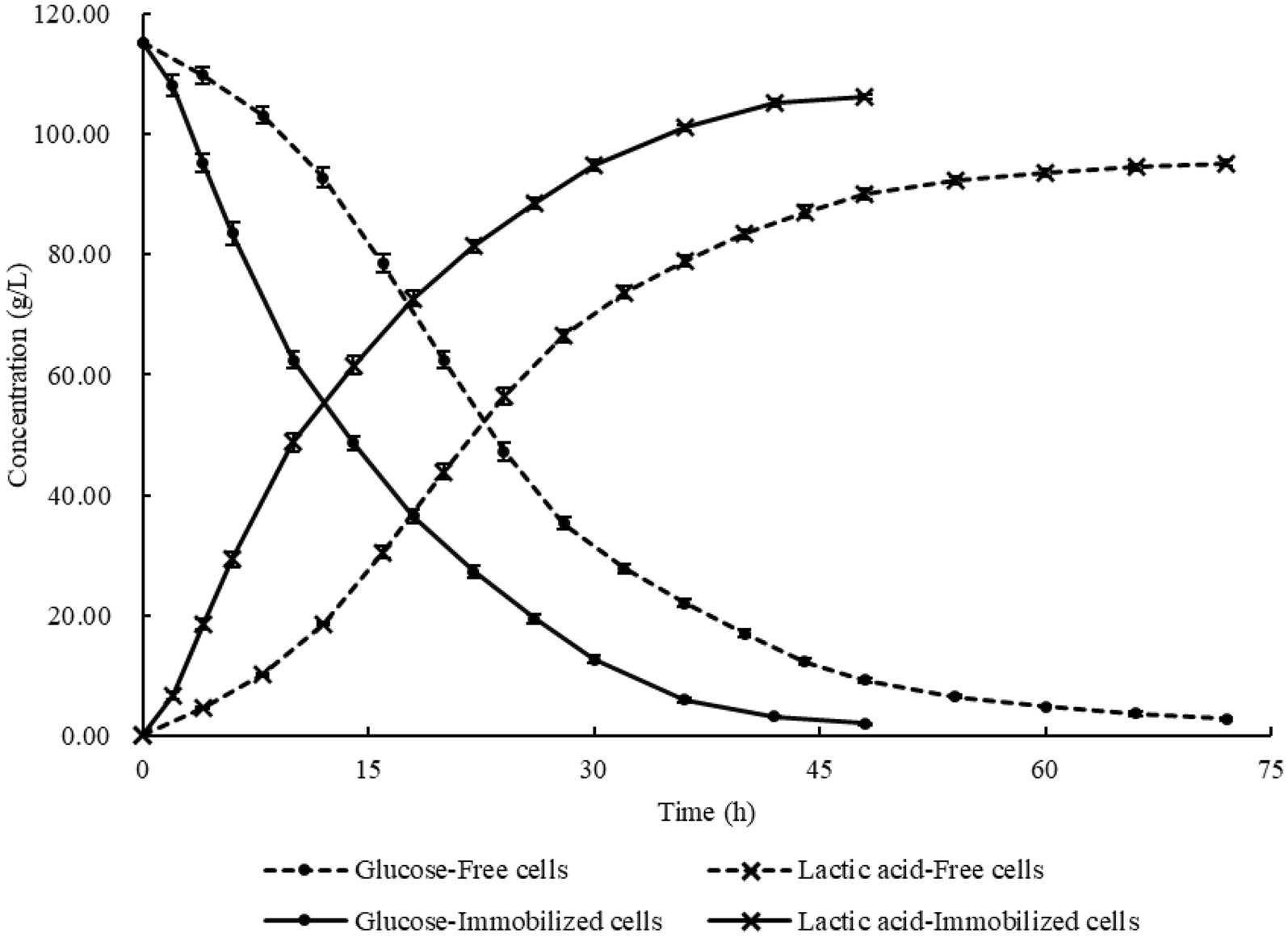 Fig. 3